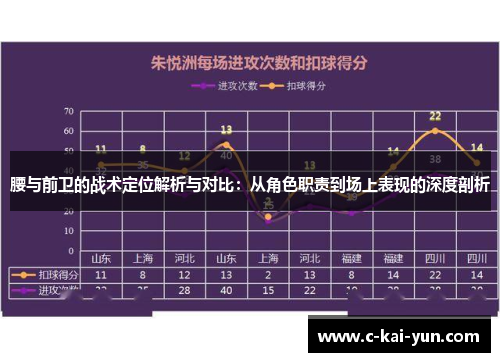 腰与前卫的战术定位解析与对比：从角色职责到场上表现的深度剖析