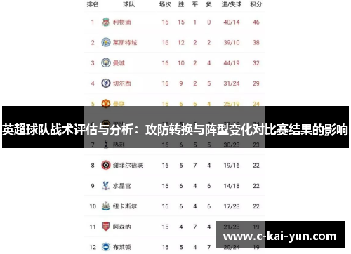 英超球队战术评估与分析:攻防转换与阵型变化对比赛结果的影响 英超球队战术评估与分析:攻防转换与阵型变化对比赛结果的影响