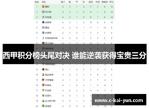 西甲积分榜头尾对决 谁能逆袭获得宝贵三分