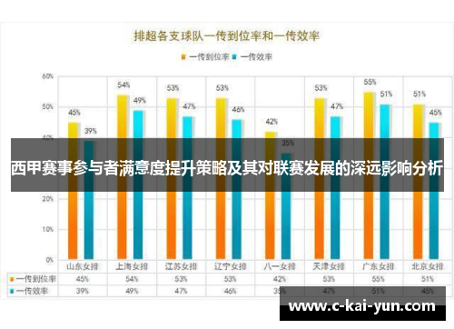 西甲赛事参与者满意度提升策略及其对联赛发展的深远影响分析