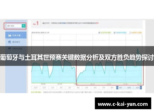 葡萄牙与土耳其世预赛关键数据分析及双方胜负趋势探讨