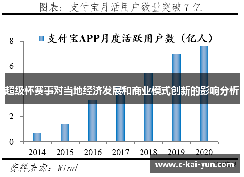 超级杯赛事对当地经济发展和商业模式创新的影响分析